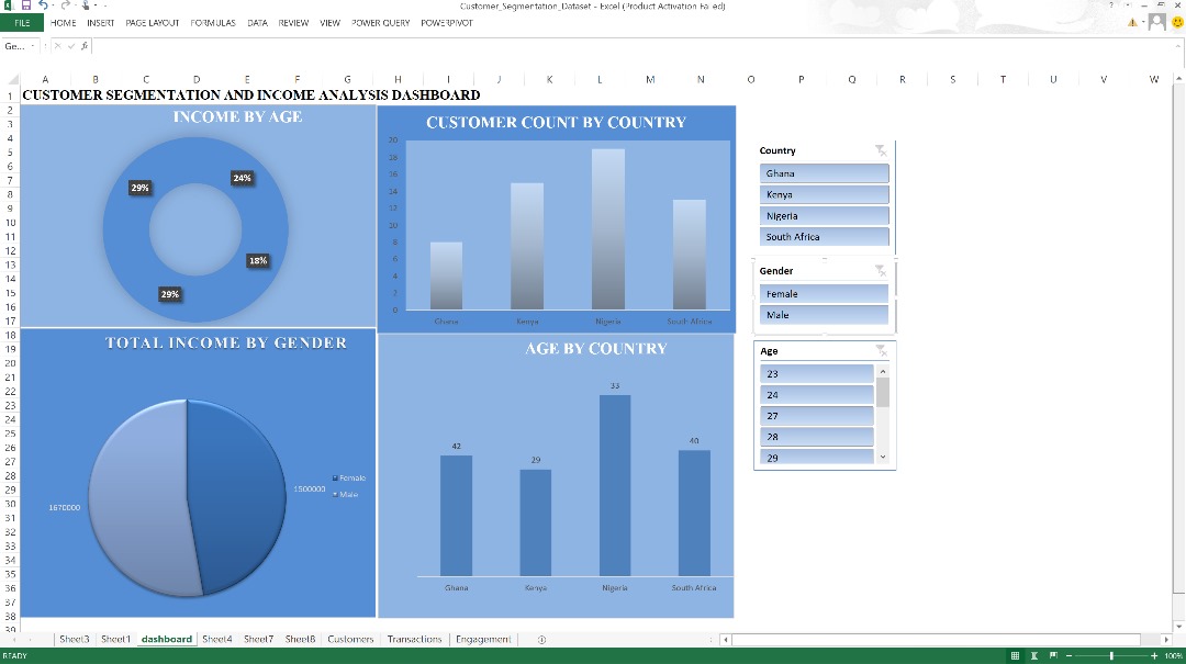 only1emmy_ray's tweet photo. Another dashboard created
Customer segmentation and income analysis dashboard 🙌🚀
From @Mbadiwejesse
#datafarm #Excel #Analytics #dataviz https://t.co/d5tgn1Iy2X