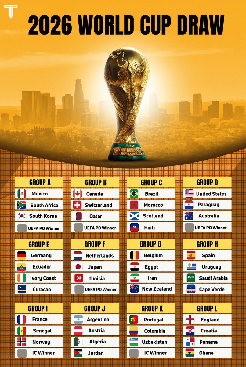 Shepher56325073's tweet photo. The Draw is done ��� https://t.co/3kmDmDzZwG