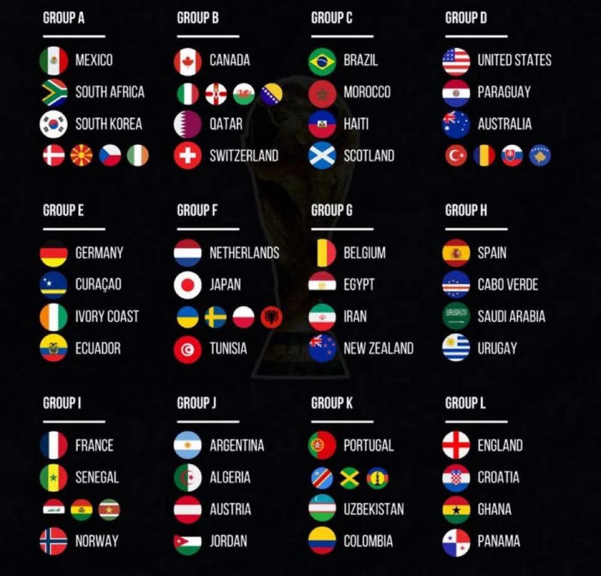 Abbiamo un #culo smodato comunque: in caso di qualificazione saremmo in un girone molto facile, nonostante la quarta fascia. 😅

#sorteggiomondiali #United2026 #Italia
