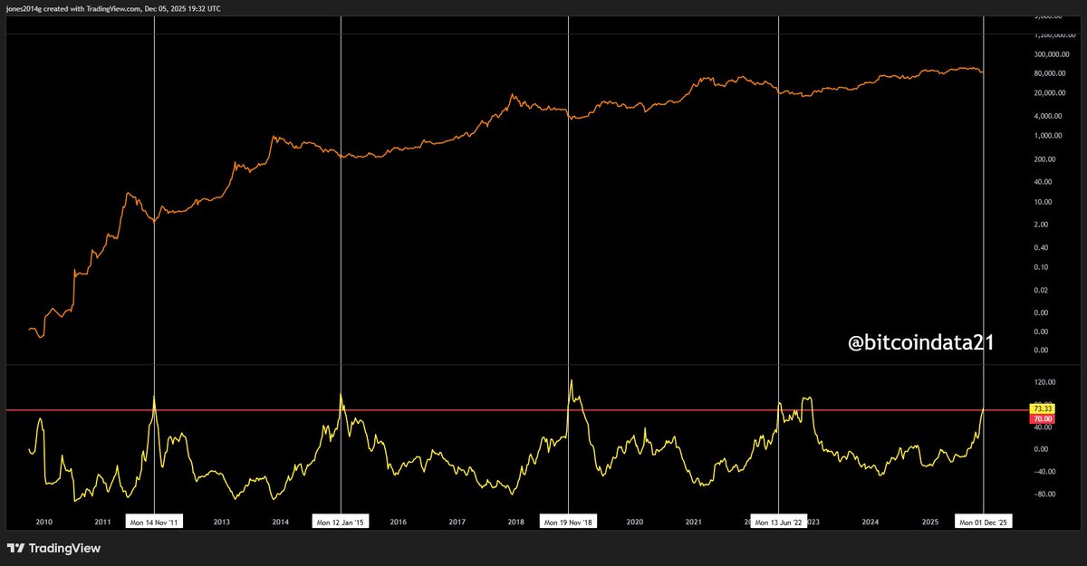 Does it get any more perfect than this? 

It says the bottom is in for bitcoin.