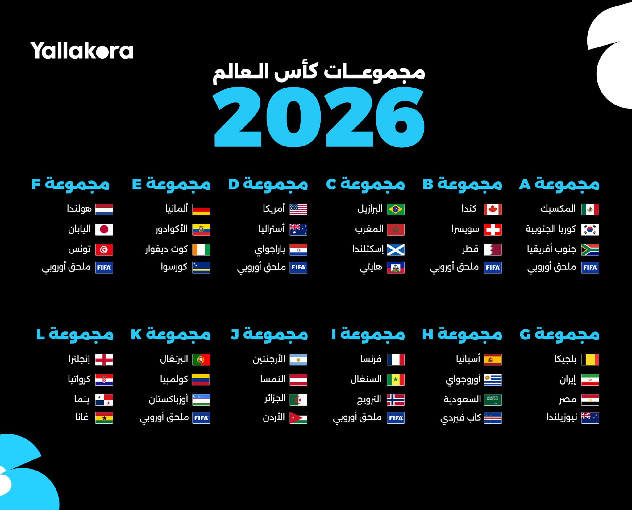 رسميًا | قرعة كأس العالم 2026 كاملة. المجموعة الأصعب؟. المجموعة الأسهل؟ 