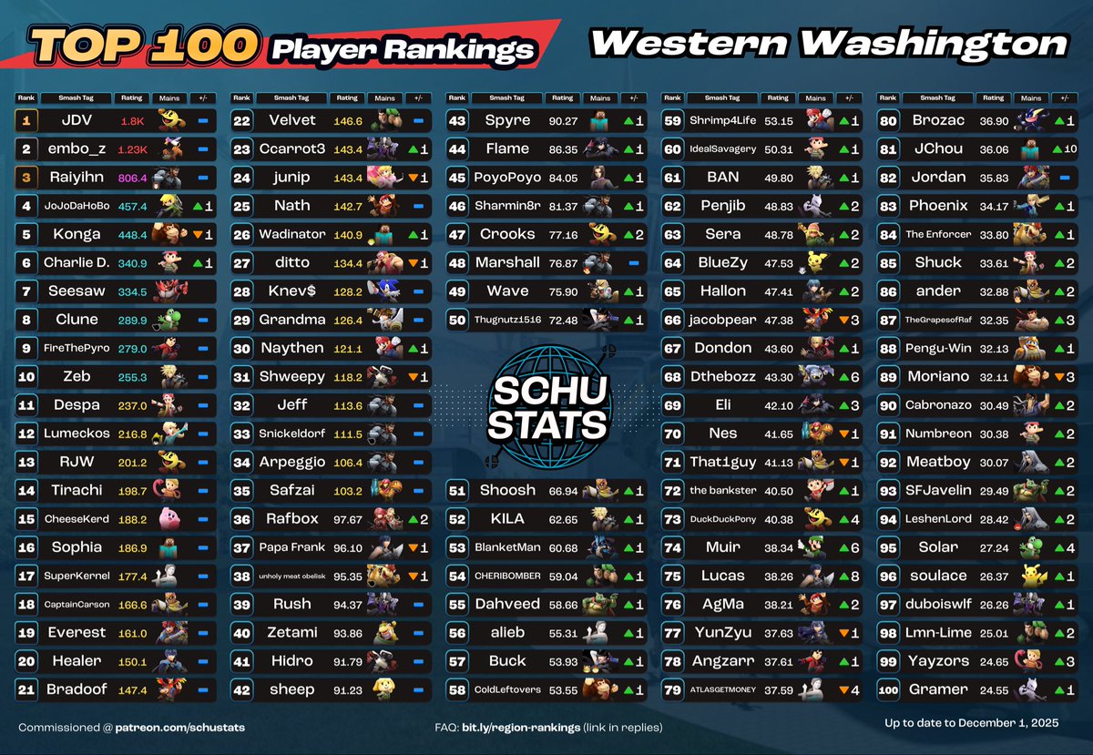 DS|Zeb凶 tweet media