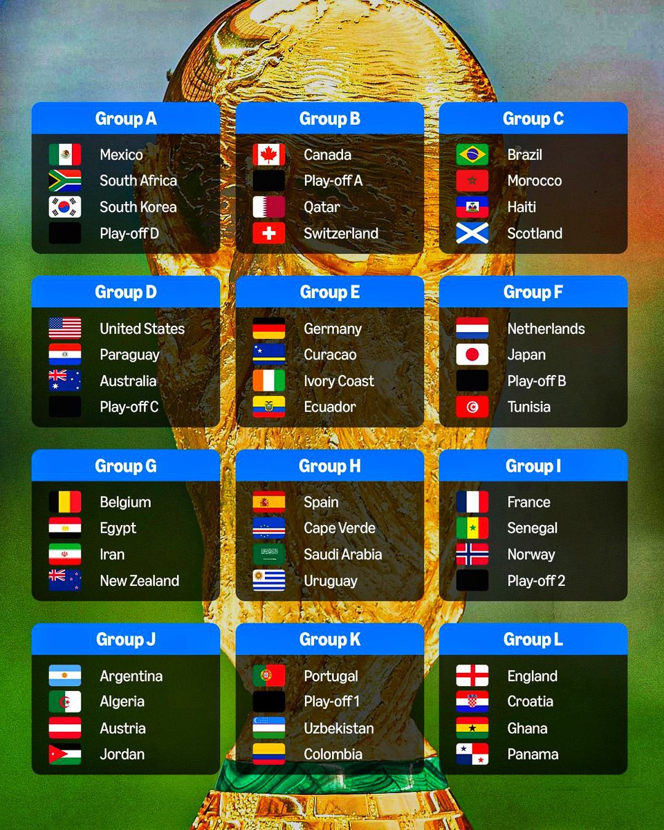 FIFA World Cup Stats tweet media