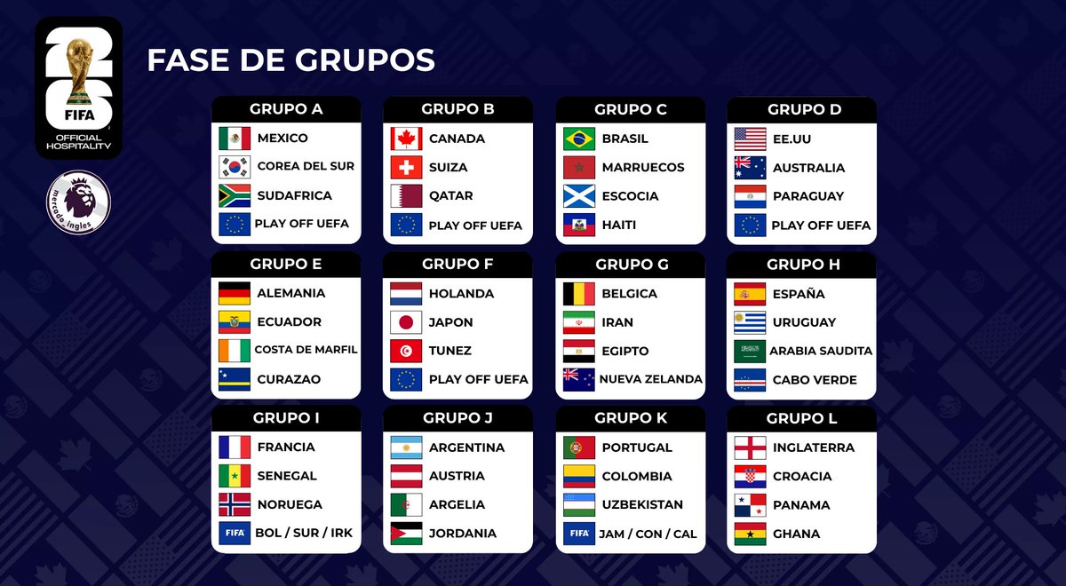 Los grupos del próximo mundial 2026. Panamá va al grupo L.

#SomosMarearoja