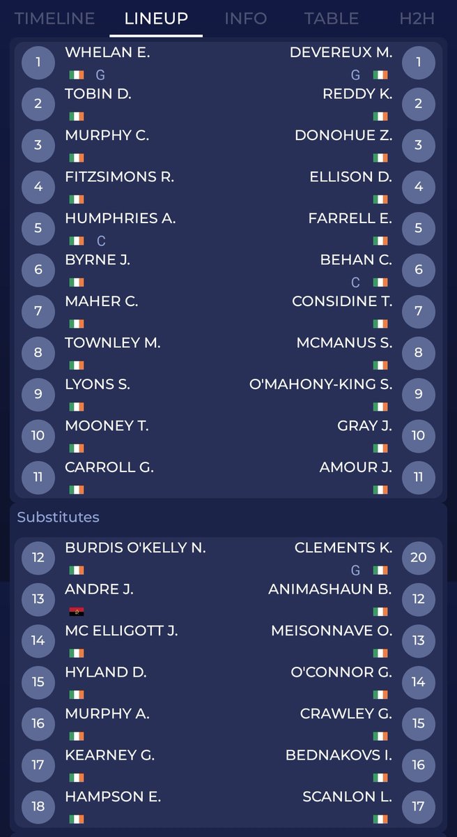 Kick off here in Greendale ⏳️⚽️

<a href="/LSLLeague/">Leinster Senior League</a> <a href="/AlQuinn2015/">LSL Live Update’s</a> #LSLlivescore <a href="/hitthechannels/">Football lover</a>