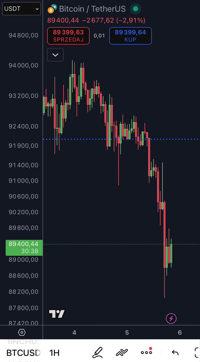 Ech… a było już tak dobrze 😭

Wszystko przez to Veto… 

😂😂😂 

$BTC