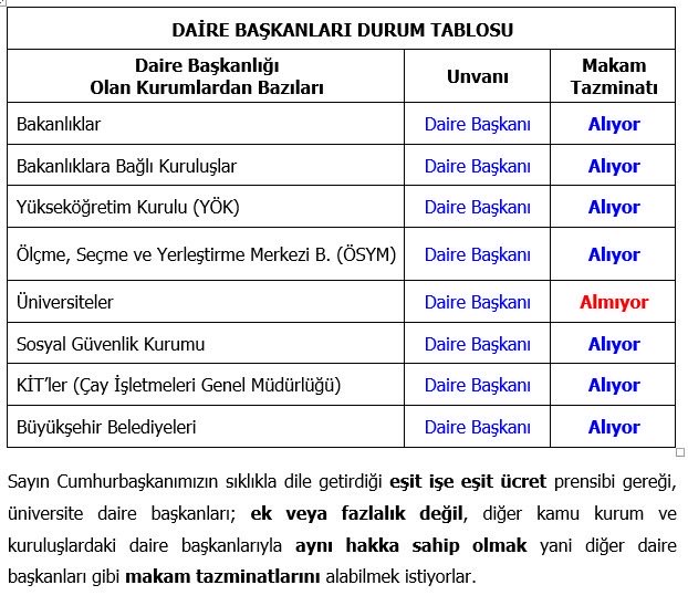 CumaAy1's tweet photo. @eminpazarci Üstadım bu tabloda eşitsizlik yokmu, desteğinizi bekliyoruz https://t.co/eKJrMJOVkz
