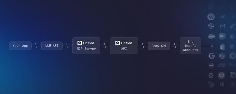 Unified.to tweet media