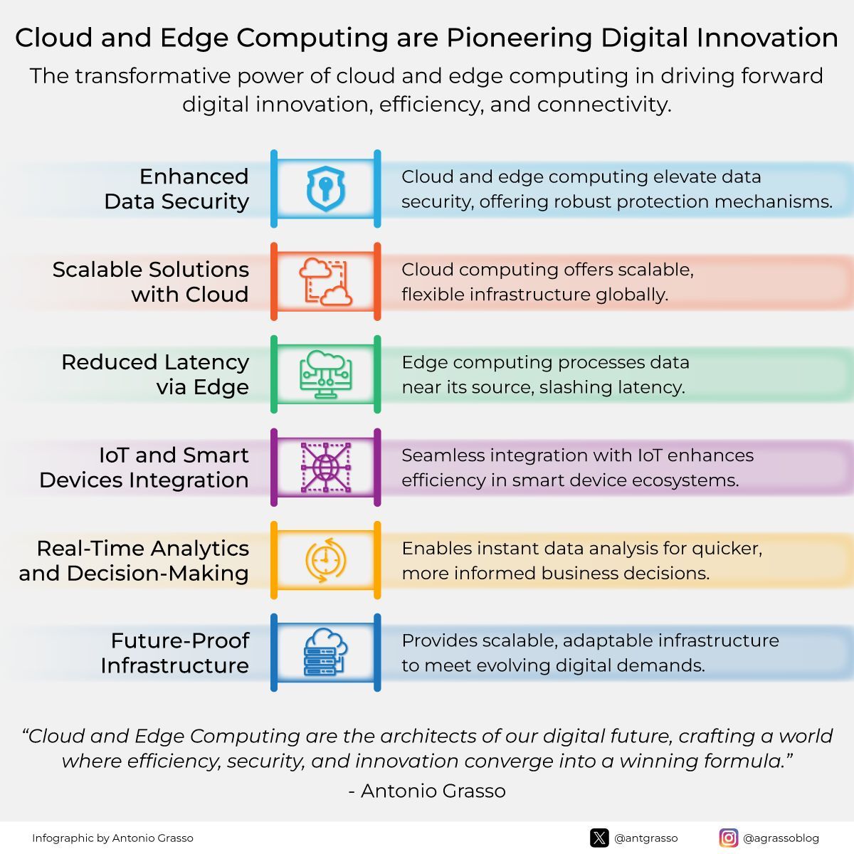 SocialTMantra's tweet image. Cloud and Edge computing reshape our business by enhancing efficiency, security, and connectivity. The Cloud provides scalable resources, while the Edge processes data locally for real-time analytics. Together, they meet businesses&apos; digital needs.

By @antgrasso