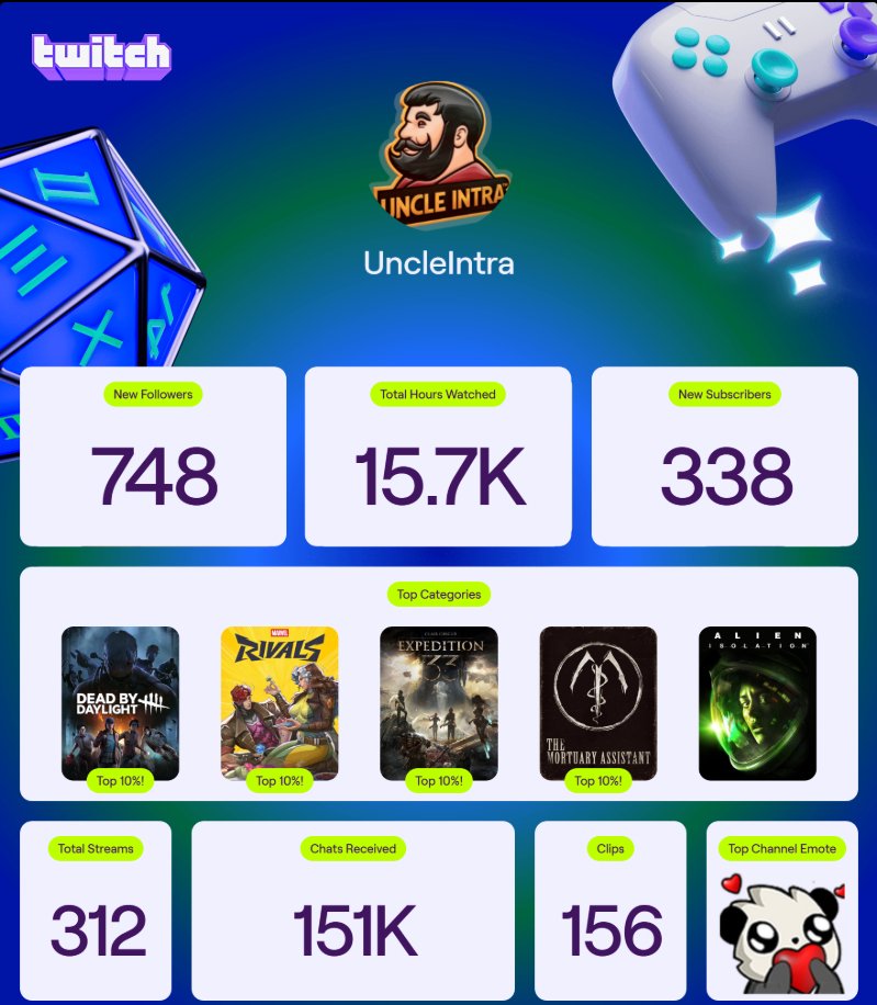 UncleIntra's tweet image. Thank you for such a great year and looking forward to the next one with more great ppl ❤️