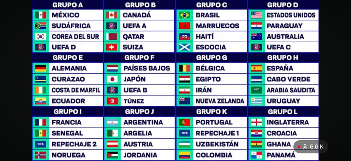 ⚽️ NORTEAMÉRICA 2026 ⚽️

⚽️ | Fase de Grupos: