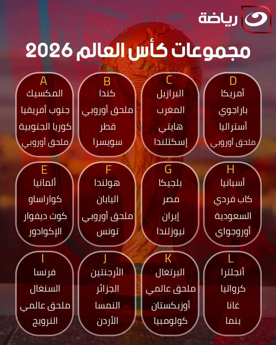 drsalehm's tweet photo. أ كتمال مجموعات كأس العالم 2026 ..  🏆 https://t.co/LdoLoANx7C