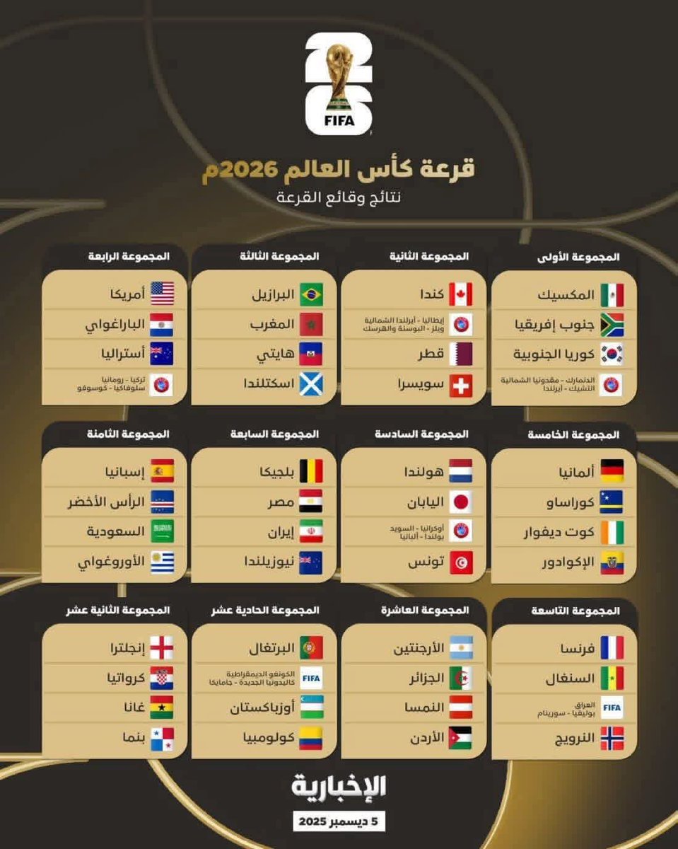 NaserNaser96053's tweet photo. عاجل : قرعة كأس العالم تعرف على مجموعات الدول العربية https://t.co/eO8669pCK9