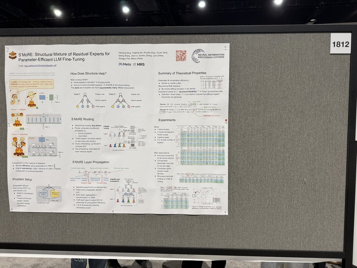 #NeurIPS2025 Poster session continued, come to our poster at 1812 for some sweet S’MoRE 🤗