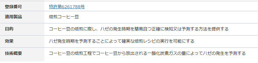 維持費もかかるので1ハゼ予測の権利を放棄するかどうか迷っていたが、使えそうなので放棄しないことにした。ライセンスのご用命はDMでどうぞ！
plidb.inpit.go.jp/html/HTML.L/20…