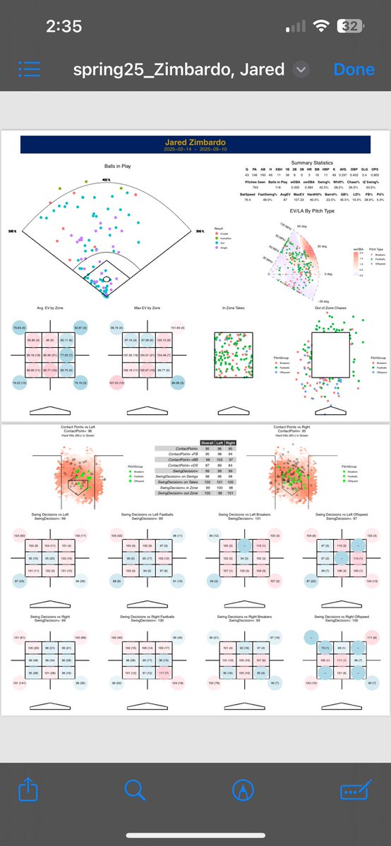 Still very interested in professional opportunities, trackman data from my last season at Notre Dame attached below. Contact information listed below as well. ⬇️ 

Cell: 732-991-1456