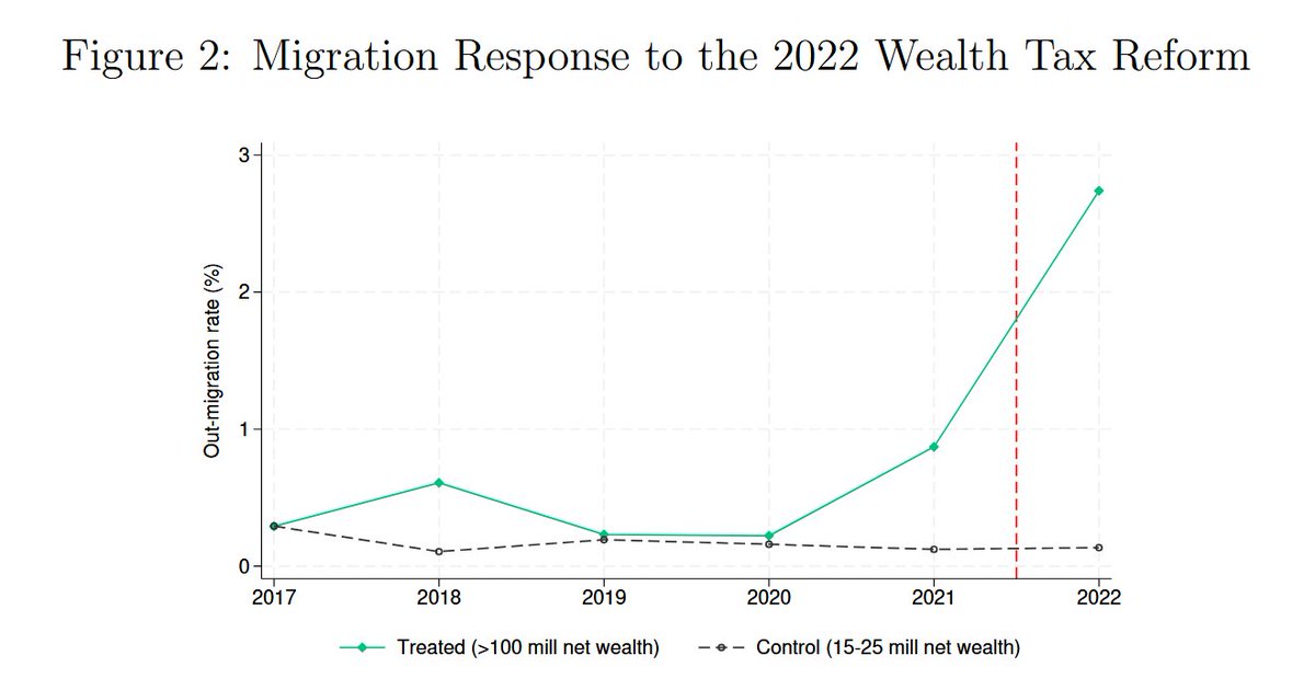Version Norvégienne de la légende urbaine: