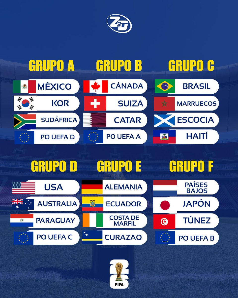 Zona3Deportes's tweet photo. #Zona3Deportes|¡Listo el sorteo de la Copa Mundial FIFA 2026!⚽✅

Se llevó a cabo el sorteo rumbo a la siguente justa Mundialista y así quedaron definidos los Grupos del torneo deportivo más importante del planeta: ⬇⬇

📷RRSS https://t.co/cjlSHcs1cC
