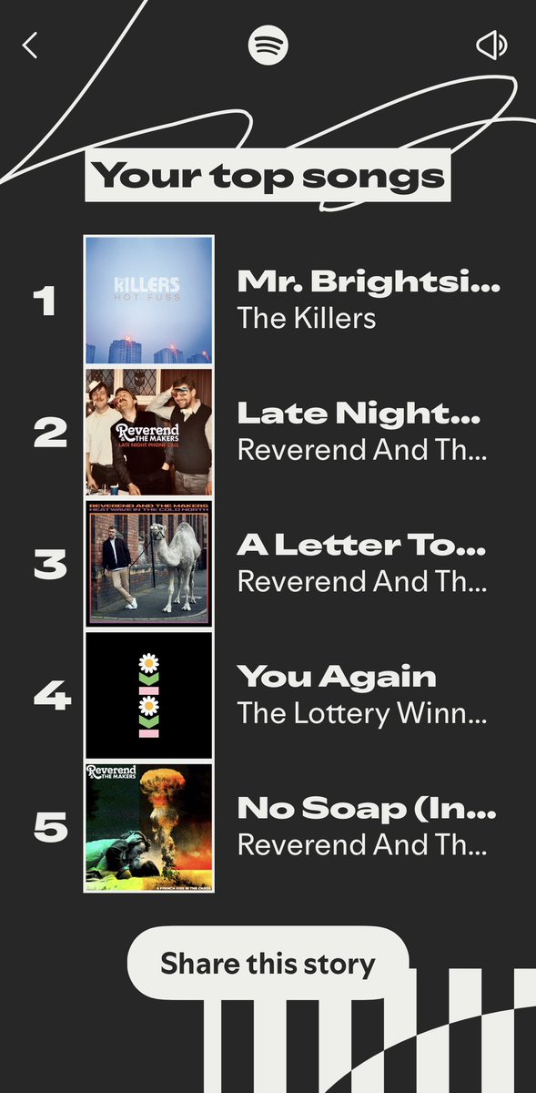 Mattymoo2809's tweet photo. @Reverend_Makers My Spotify Wrapped for this year has you quite heavily involved 🤣 https://t.co/mthhtzw2Qh