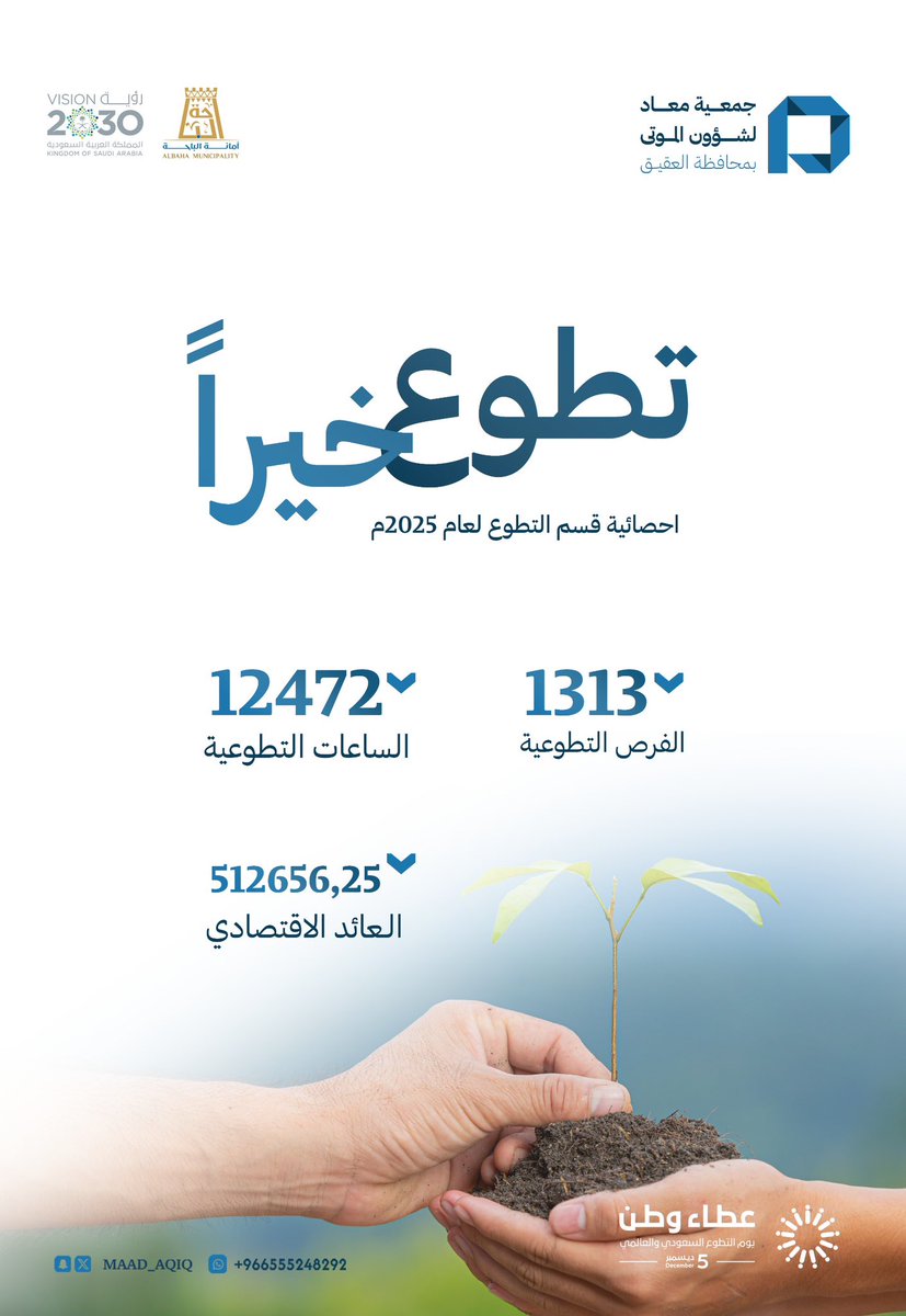 في اليوم العالمي للتطوع
نستذكر قول الله تعالى:
﴿ فَمَنْ تَطَوَّعَ خَيْرًا فَهُوَ خَيْرٌ لَهُ ۚ﴾

التطوّع عمل يُحيي القلوب، ويزرع أثرًا لا يزول… فليكن لنا في كل يوم بصمة خير 🌱
#جمعية_معاد