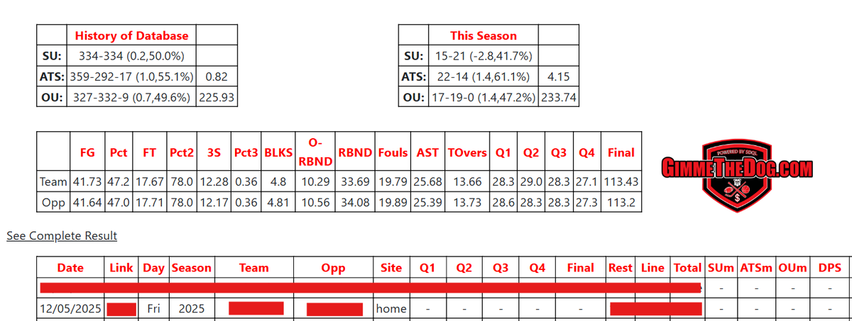 Shark Action Group tweet media