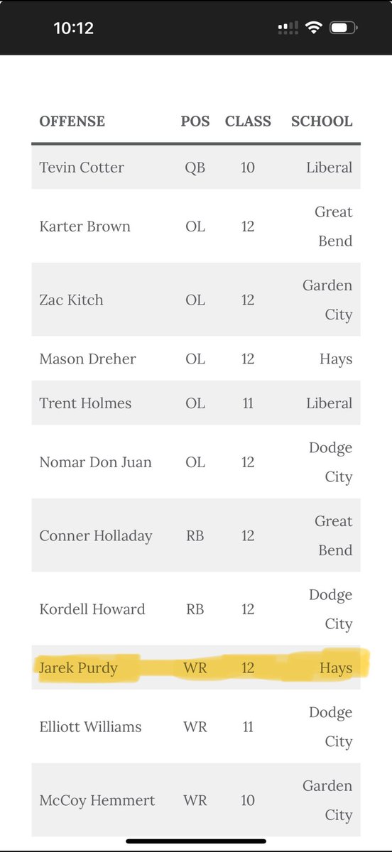 Jarekp0's tweet photo. Blessed To Be 2nd team All-WAC Wide Receiver and Defensive Back ! https://t.co/fpkNILY7au