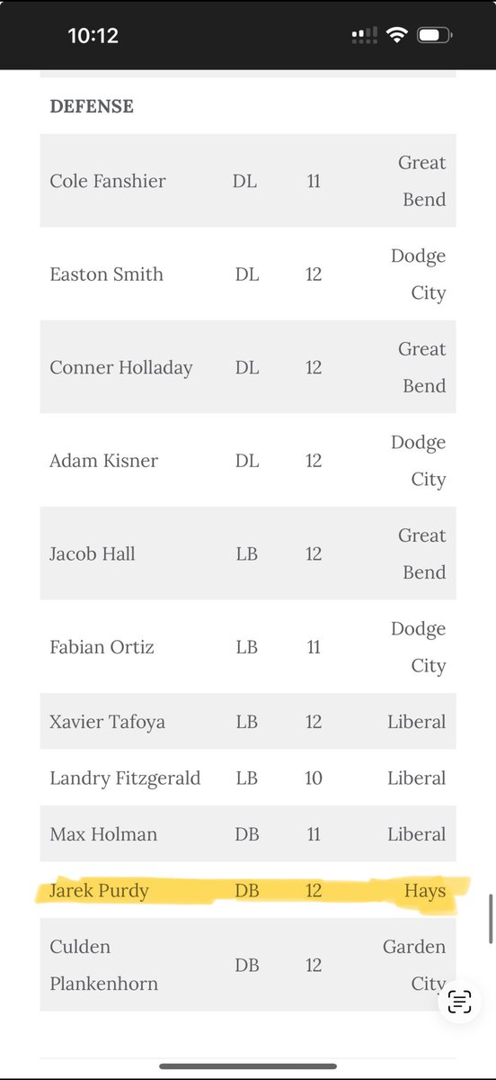 Jarekp0's tweet photo. Blessed To Be 2nd team All-WAC Wide Receiver and Defensive Back ! https://t.co/fpkNILY7au