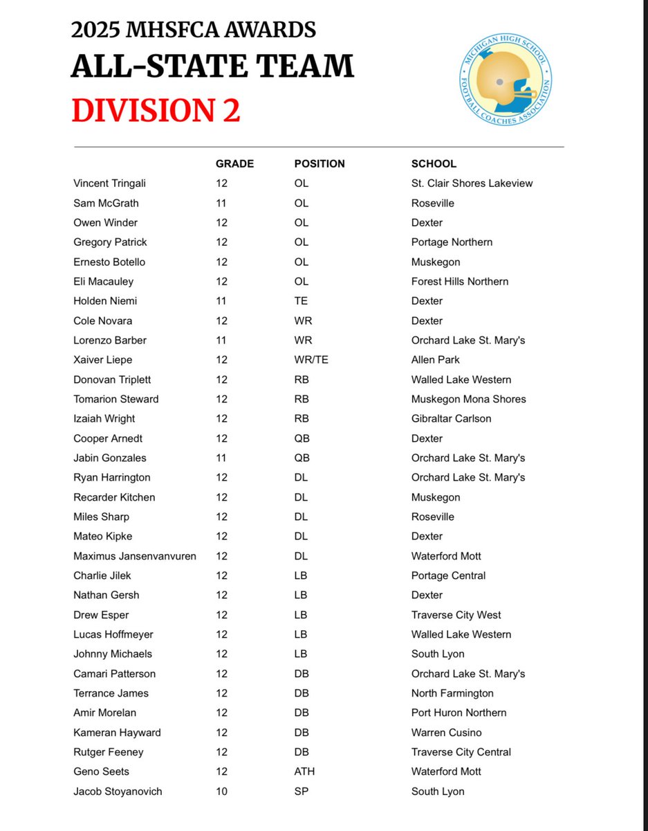 Waterford Mott Football tweet media