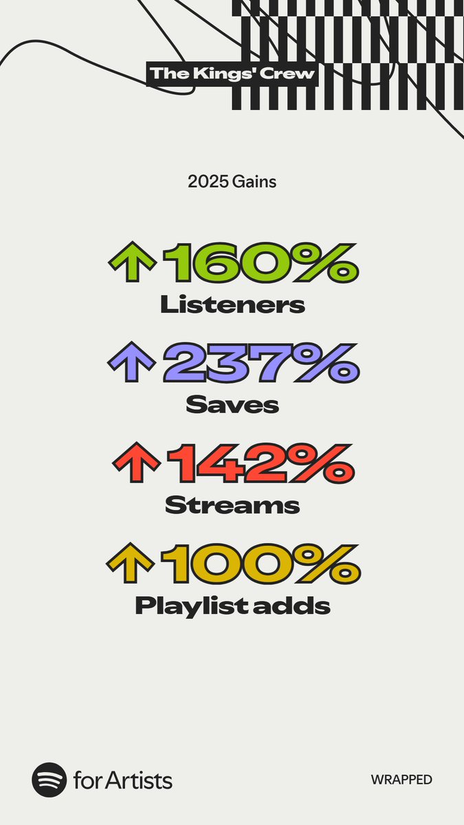 We want to take today to say thank you for this, we are grateful. What an unbelievable “Journey” it has been😌🥂.

Link in bio
