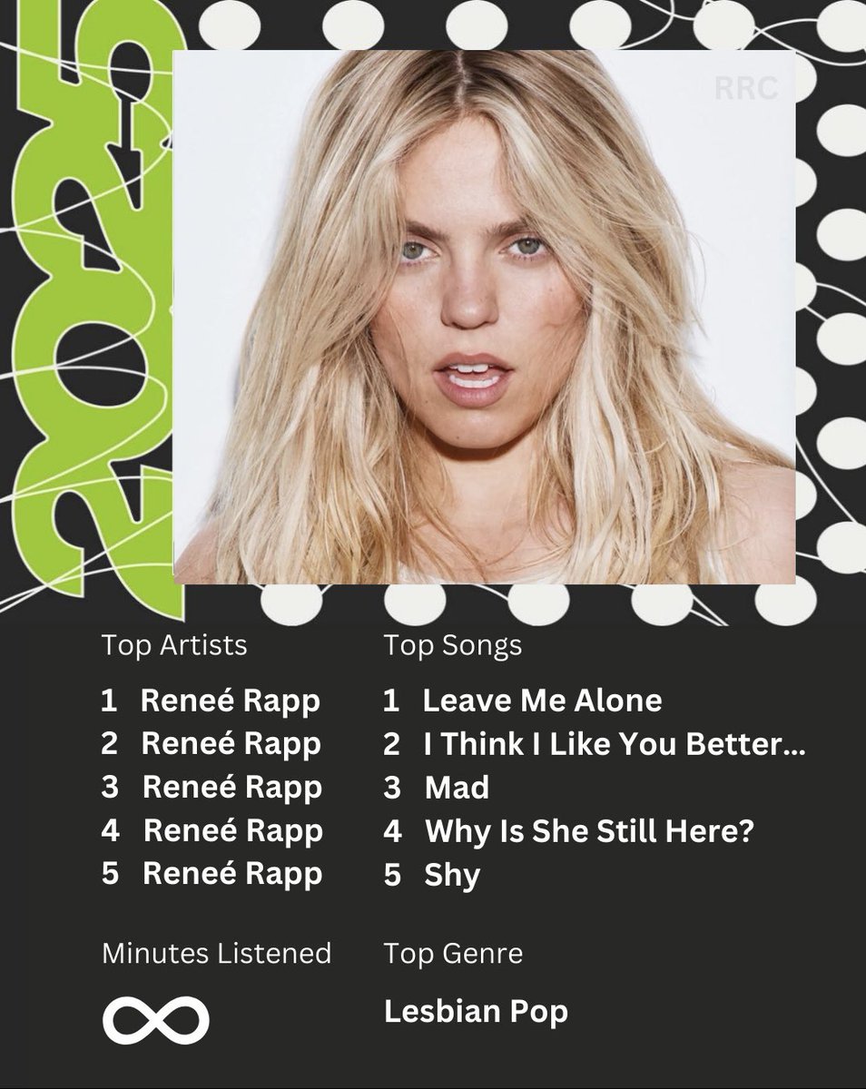 reneerappclique's tweet photo. spotify RAPPed 2025 https://t.co/b4avImpUJ3