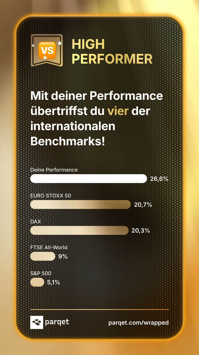 RT @Repulsor81: #parqetwrapped
Na verdade, estou bastante satisfeito. Alguns dividendos serão adicionados em 2025.