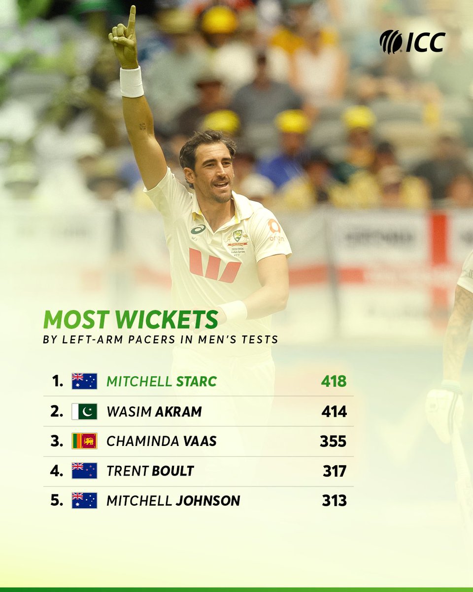 worldtestchampi's tweet photo. 𝐎𝐍𝐄 𝐅𝐎𝐑 𝐓𝐇𝐄 𝐇𝐈𝐒𝐓𝐎𝐑𝐘 𝐁𝐎𝐎𝐊𝐒 📒

Mitchell Starc takes his place among the most prolific left-arm pacers in the red-ball format 💪

#AUSvENG #wtc27 https://t.co/SR4L3KFIIr