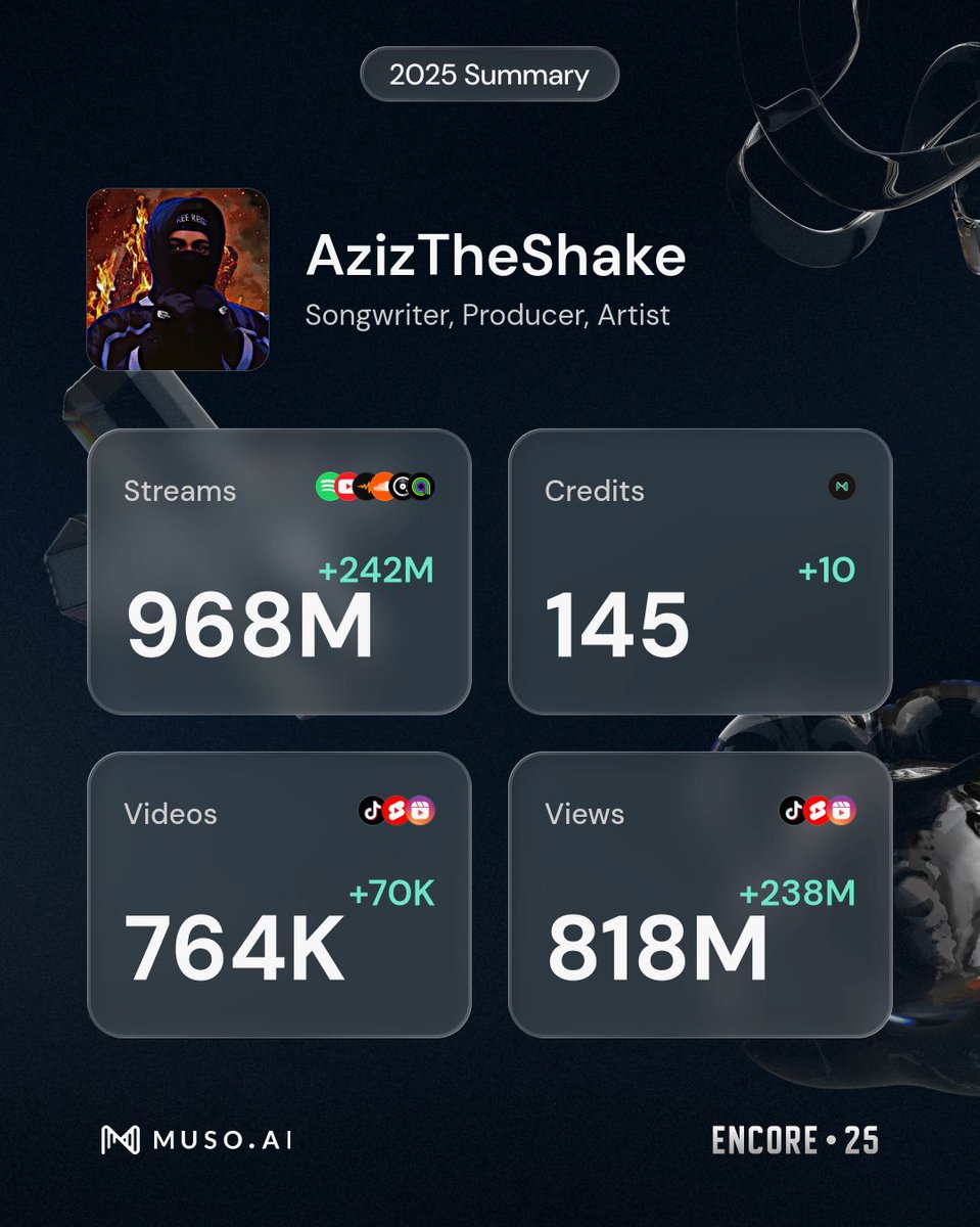 AzizTheShake 🌋 (@aziztheshake) on Twitter photo 