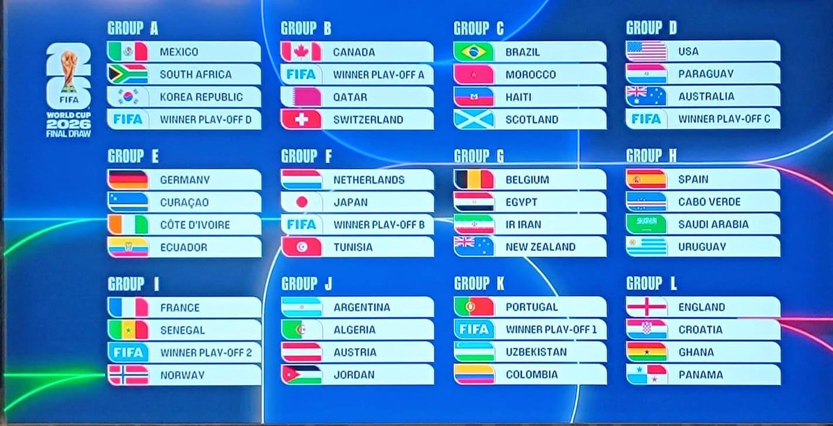 EmmanuelDuru4's tweet photo. The World Cup 2026 draw is out. The excitement is real, the stage is global… but it still feels incomplete without the Super Eagles in the mix. A reminder that football rewards preparation, consistency, and hunger. We regroup. We rebuild. We return.

– Duru 

@NGSuperEagles https://t.co/epDSNcZkog