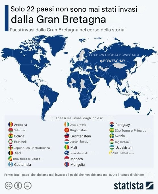 Il re britannico dice che "proteggeranno l'Europa" dalla Russia?🤣