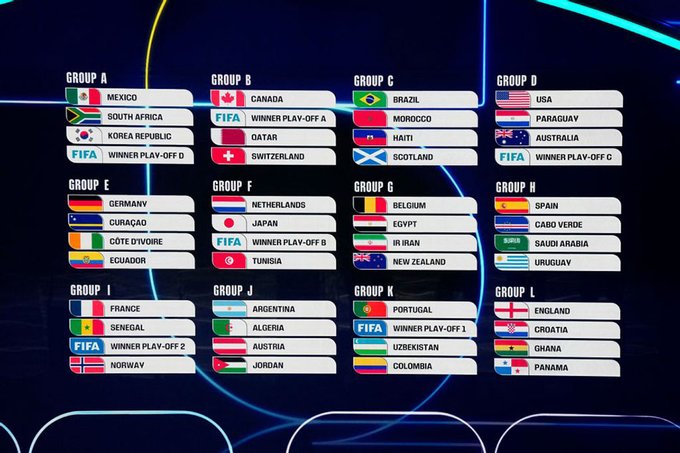 هكذا توزعت المنتخبات الـ 48 في قرعة كأس العالم 2026 - هل هي عادلة أم حملت مفاجآت؟.. وترامب تقلد «جائزة فيفا للسلام» للمرة الأولى 