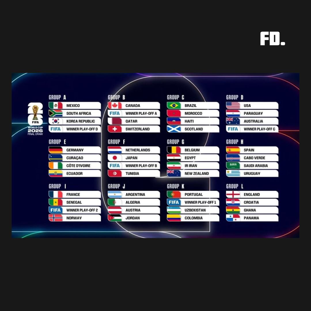FleeksDaily's tweet photo. The group stage for the 2026 World Cup is set! 

The opening match will feature Mexico taking on South Africa at Mexico’s Estadio Azteca.
#FIFAWorldCup2026 🏆🌎 https://t.co/q80xaizRzE