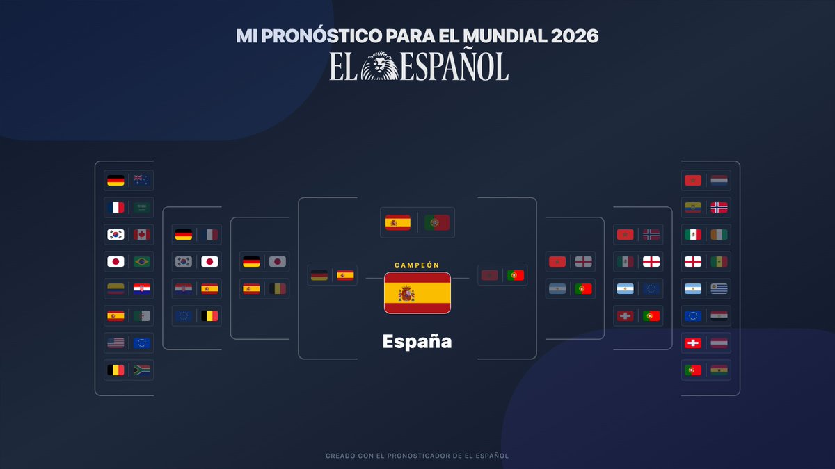 Nos os perdáis el 'pronosticador' que se ha inventado <a href="/davidvicente/">David Vicente </a> para elegir al campeón del <a href="/fifaworldcup_es/">Copa Mundial FIFA 🏆</a> en <a href="/elespanolcom/">EL ESPAÑOL</a> ¡Menudo juguetito!

Obviamente en mi apuesta gana España, la <a href="/SEFutbol/">Selección Española Masculina de Fútbol</a> 

elespanol.com/deportes/futbo…