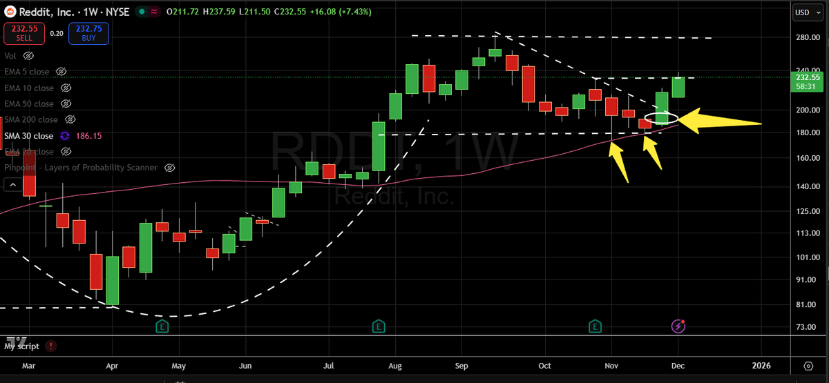 Shake Pryzby tweet media