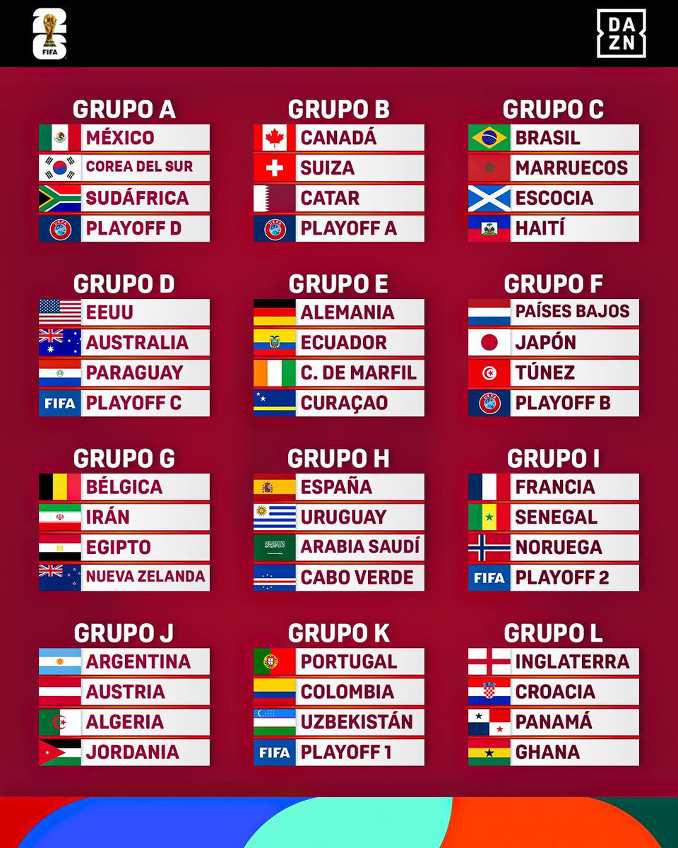SatoshisGoal's tweet image. 🚨 JUST IN: The 2026 FIFA World Cup Group Stage Draw is OFFICIAL! 🌍⚽

Hosts 🇲🇽 Mexico lead Group A with 🇰🇷 South Korea &amp;amp; 🇿🇦 South Africa.

🇺🇸 USA battles 🇦🇺 Australia in D.

🇧🇷 Brazil faces 🇲🇦 Morocco in C.

🇬🇧 England vs 🇭🇷 Croatia rematch in L.

Absolute chaos ahead!

Who’s…