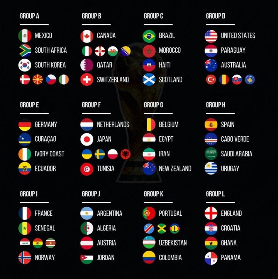 Grupo soñado para Italia si logran clasificar