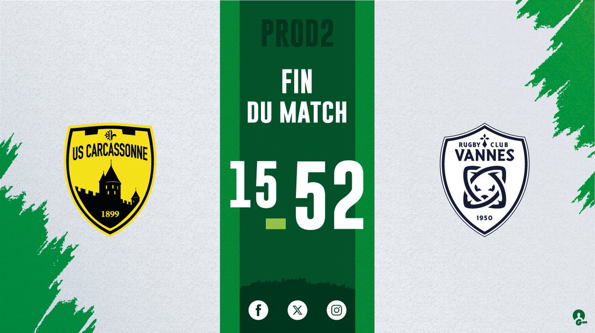 Fin du match entre l'<a href="/us_carcassonne/">US Carcassonne⚔</a> face au <a href="/RugbyClubVannes/">Rugby Club Vannes</a> #prod2 #Rugby #J13
