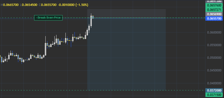 crypto965's tweet photo. بسم الله توكلنا على الله 
$1000LUNCUSDT
#memecoins #Bitcoin2025 #Crypto #العملات_الرقمية https://t.co/5PJiN4bduG
