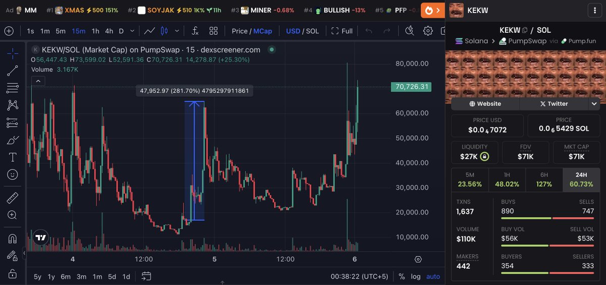 17k > 71k > ?

$KEKW

100x loading...

A7nvzVWsgs5iRLX5zsSyT1yqDypgFaWGJ7hfYFA2pump