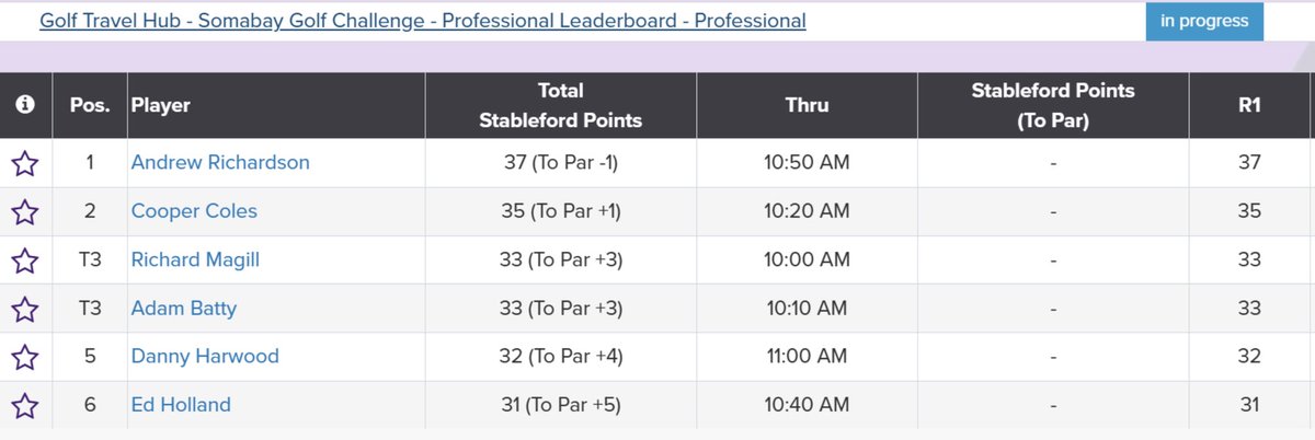 ARichardsonPro's tweet photo. Great start from my Team in the SomaBay Team Challenge in Egypt
Tied First Place after Round 1, we look forward to El Gouna tomorrow now. Hoping we can keep up this performance.
#Golf #Egypt #TeamChallenge #Events #Clients #GolfEvents #TeamEvents πͺπ¬
@VRichardson05 https://t.co/yuRzgS28fa