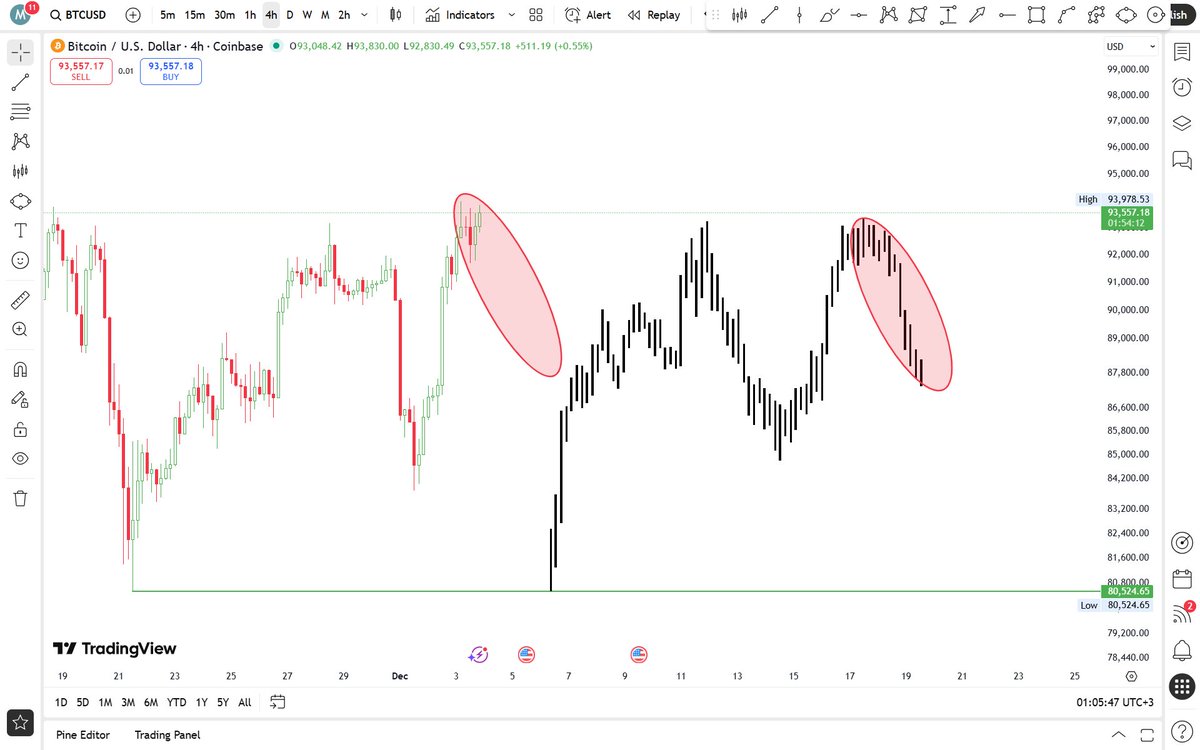 Babgi101's tweet photo. $BTC https://t.co/3JOLZngNGV