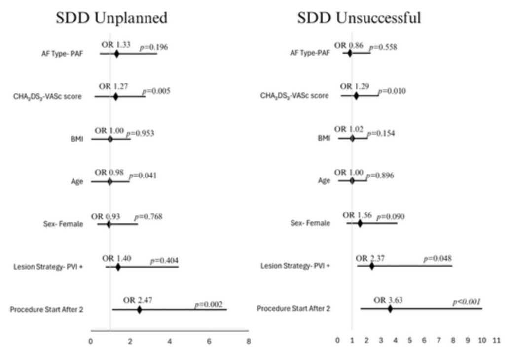 Heart Rhythm Clinical Research Solutions tweet media