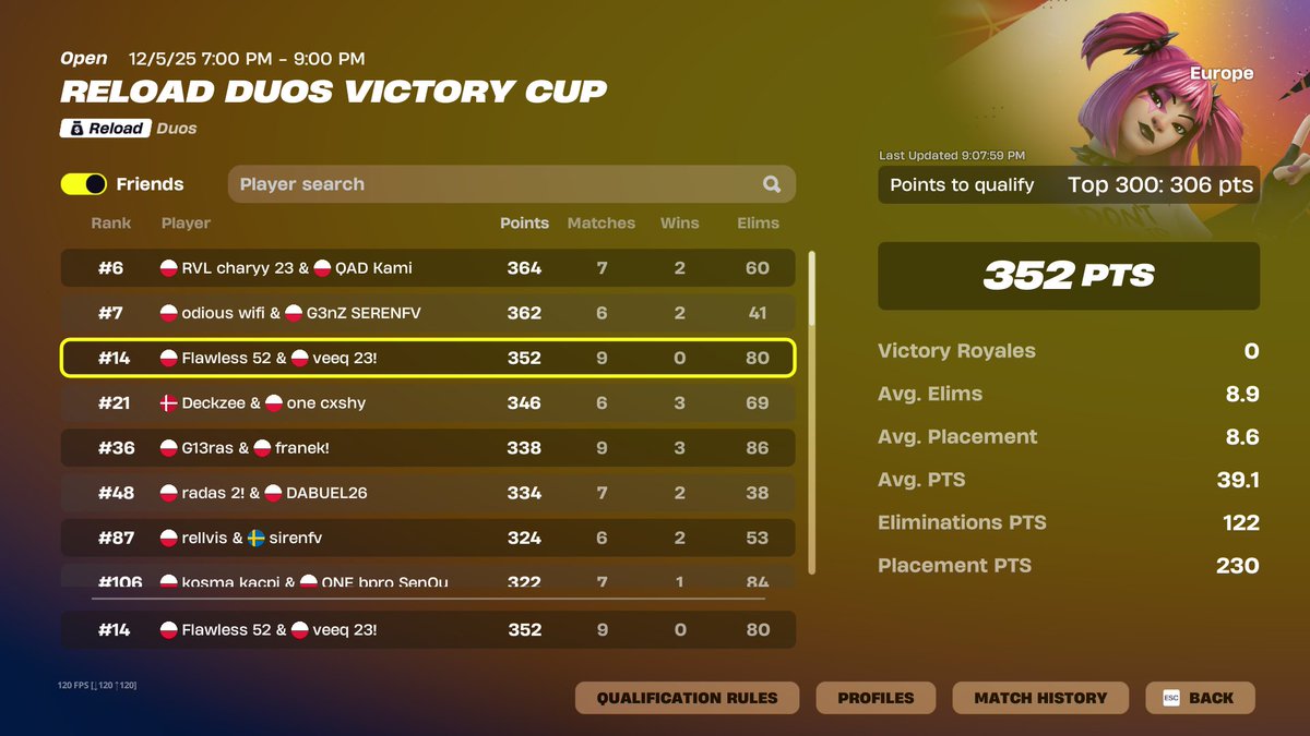 veeqfn's tweet image. qualed