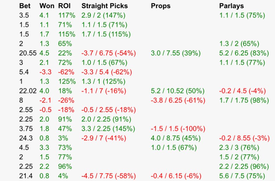 Balboafightpix's tweet image. 15-3 last 18 events 📈