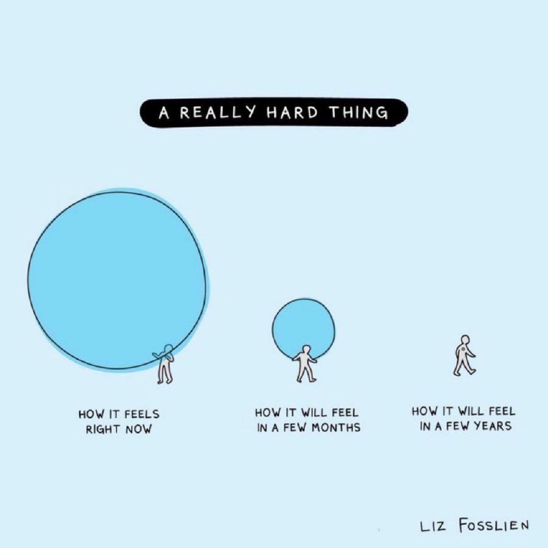 ValaAfshar's tweet photo. When you start something new, it is hard work.

To do the hard work, you must have grit, patience, discipline and optimism.

Over time, you become stronger and better at doing the hard stuff.

If you want an easier life, work on solving harder problems. https://t.co/ji3bKVNZzN